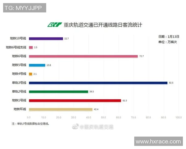 重庆乒乓球队与成都乒乓球队赛后复盘意识分析与战术总结