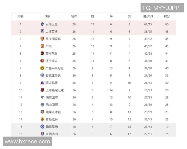重庆排球队以55分领跑冠军赛积分榜展现强劲实力和夺冠希望
