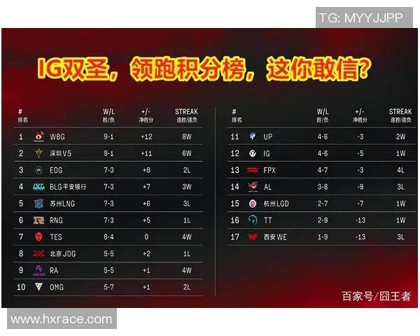 广州足球队强势领跑联赛积分榜以69分稳居第一位置